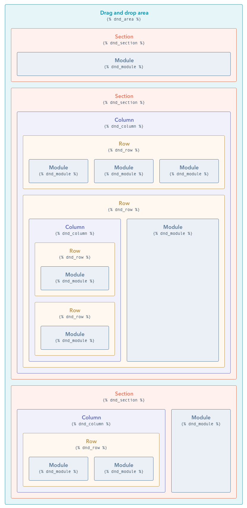 Example structure